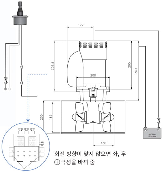 전기쓰러스터 및 쓰러스터 프로펠러