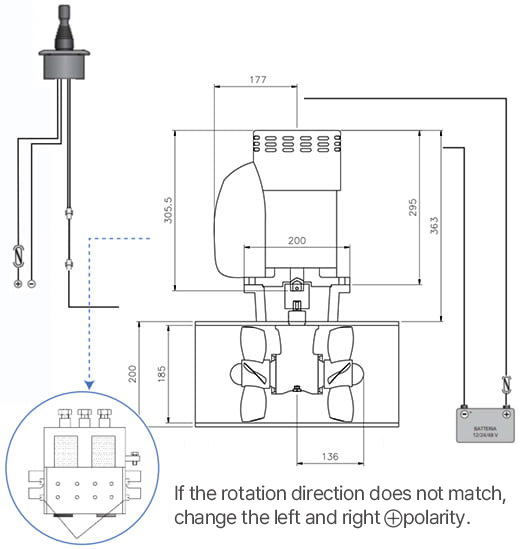 Electric Thruster System / Propellers